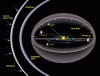 350px-Heliosphere_drawing.gif