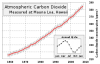 260px-Mauna_Loa_Carbon_Dioxide-en_svg.png