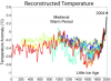 280px-2000_Year_Temperature_Comparison.png