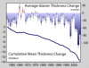 280px-Glacier_Mass_Balance.png