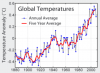 280px-Instrumental_Temperature_Record.png