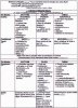 3 Modes List - pg 1 of 3.JPG