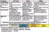 3 Modes List - pg 3 of 3.JPG