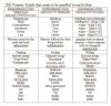 Various Triads in the Vedas.jpg